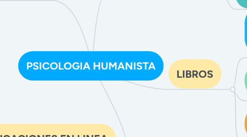 Mind Map: PSICOLOGIA HUMANISTA