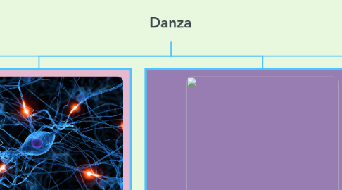 Mind Map: Danza