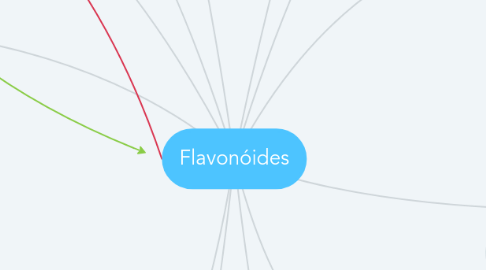 Mind Map: Flavonóides