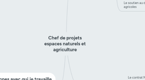 Mind Map: Chef de projets espaces naturels et agriculture