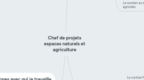 Mind Map: LA MAITRISE DE LA REPRODUCTION