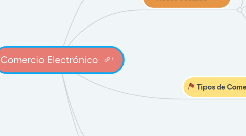 Mind Map: Comercio Electrónico