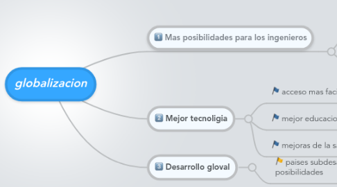 Mind Map: globalizacion