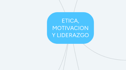 Mind Map: ETICA, MOTIVACION Y LIDERAZGO