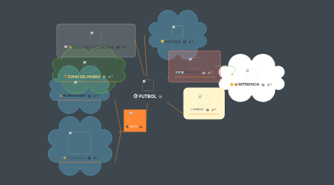 Mind Map: FUTBOL