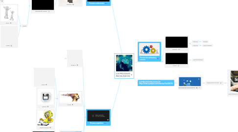 Mind Map: LOS PROCESOS PSICOLÓGICOS