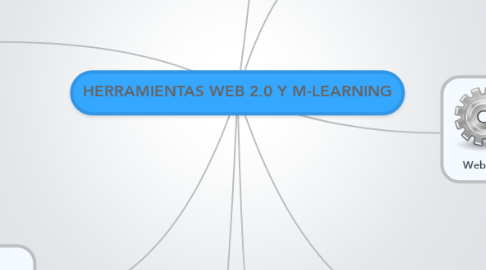 Mind Map: HERRAMIENTAS WEB 2.0 Y M-LEARNING