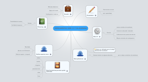 Mind Map: HERRAMIENTAS WEB 2.0 Y M-LEARNING