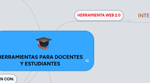 Mind Map: HERRAMIENTAS PARA DOCENTES Y ESTUDIANTES