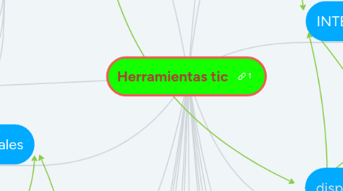 Mind Map: Herramientas tic