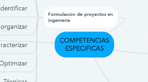 Mind Map: COMPETENCIAS ESPECIFICAS