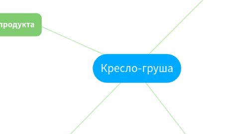 Mind Map: Кресло-груша