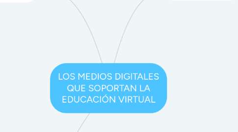 Mind Map: LOS MEDIOS DIGITALES QUE SOPORTAN LA EDUCACIÓN VIRTUAL