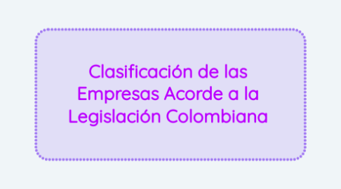 Mind Map: Clasificación de las Empresas Acorde a la Legislación Colombiana