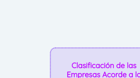 Mind Map: Clasificación de las Empresas Acorde a la Legislación Colombiana