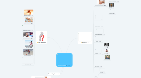 Mind Map: Estrés Crónico