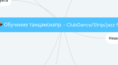 Mind Map: Обучение танцам(напр. - ClubDance/Strip/jazz funk)