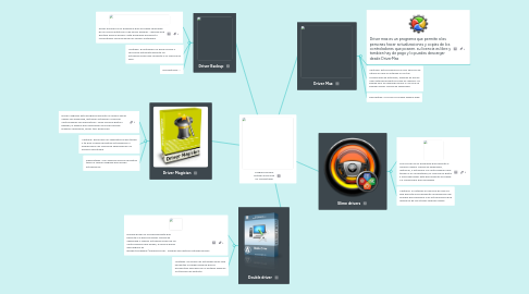 Mind Map: Programas para extraer drivers de un computador