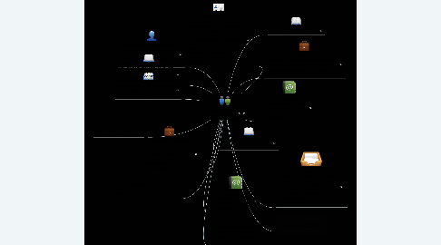 Mind Map: Contrato com prazo  determinado