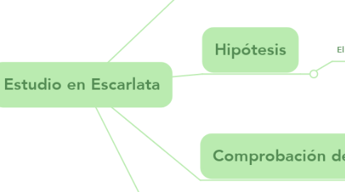 Mind Map: Estudio en Escarlata