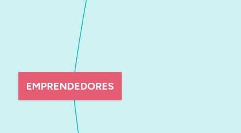 Mind Map: EMPRENDEDORES