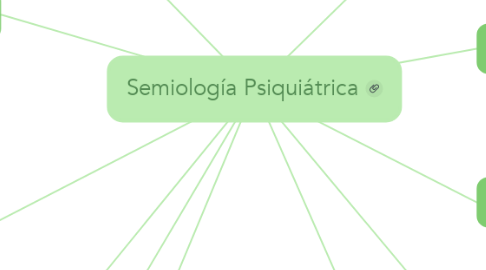 Mind Map: Semiología Psiquiátrica
