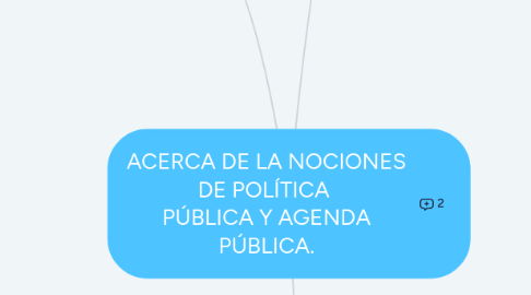 Mind Map: ACERCA DE LA NOCIONES DE POLÍTICA PÚBLICA Y AGENDA PÚBLICA.