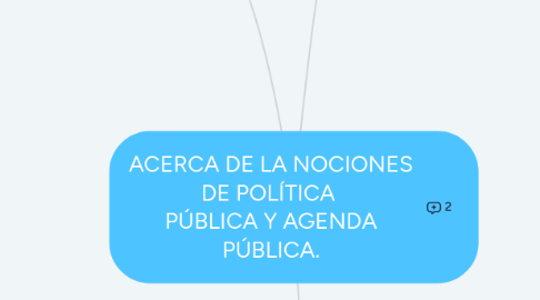 Mind Map: ACERCA DE LA NOCIONES DE POLÍTICA  PÚBLICA Y AGENDA PÚBLICA.