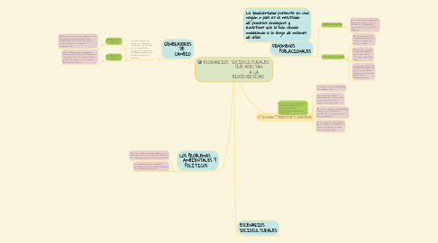 Mind Map: ESCENARIOS SOCIOCULTURALES QUE AFECTAN A LA BIODIVERSIDAD