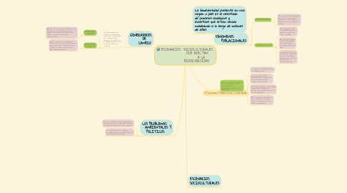 Mind Map: ESCENARIOS  SOCIOCULTURALES                    QUE AFECTAN                          A LA                  BIODIVERSIDAD