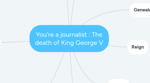 Mind Map: You're a journalist : The death of King George V