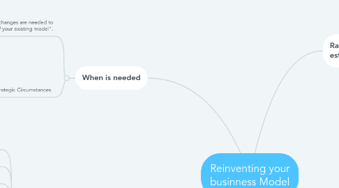 Mind Map: Reinventing your businness Model