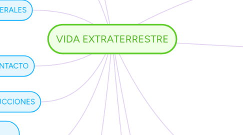 Mind Map: VIDA EXTRATERRESTRE