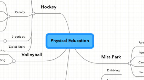 Mind Map: Physical Education