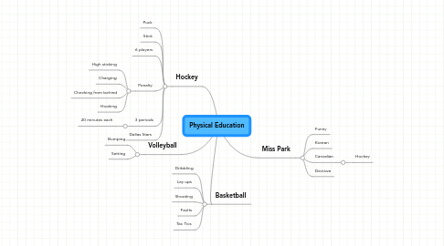 Mind Map: Physical Education