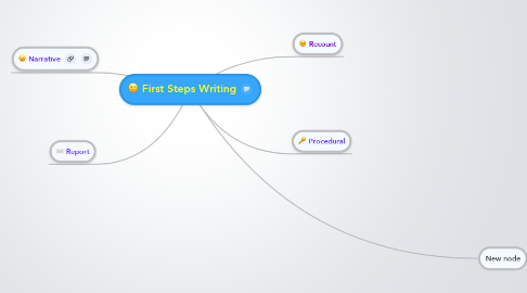 Mind Map: First Steps Writing