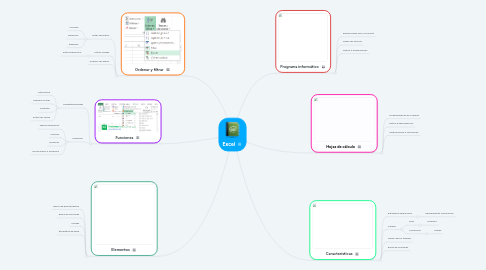 Mind Map: Excel