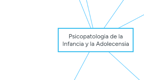 Mind Map: Psicopatologia de la Infancia y la Adolecensia