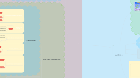 Mind Map: LA ATMÓSFERA