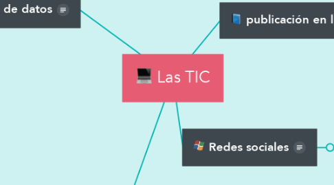 Mind Map: Las TIC