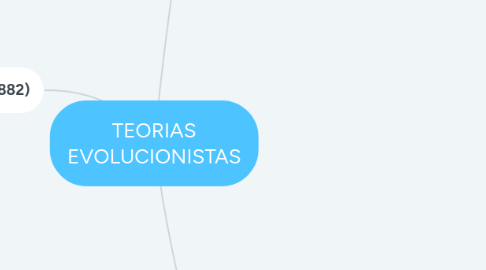 Mind Map: TEORIAS EVOLUCIONISTAS