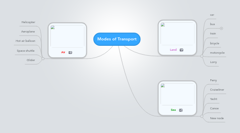 Mind Map: Modes of Transport