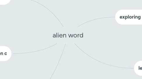 Mind Map: alien word