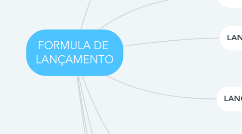 Mind Map: FORMULA DE LANÇAMENTO