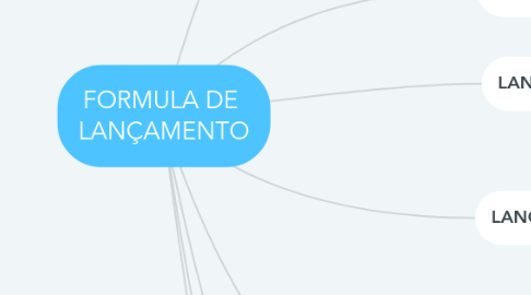 Mind Map: FORMULA DE  LANÇAMENTO