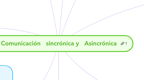 Mind Map: PLE Comunicación   sincrónica y   Asincrónica