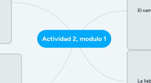 Mind Map: Actividad 2, modulo 1