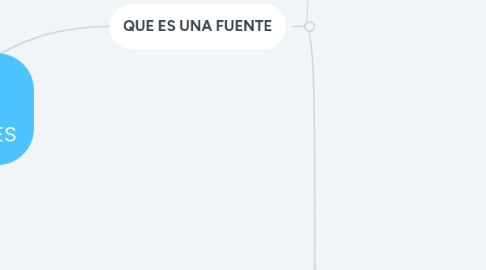 Mind Map: FUENTES DE LAS OBLIGACIONES