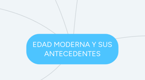 Mind Map: EDAD MODERNA Y SUS ANTECEDENTES