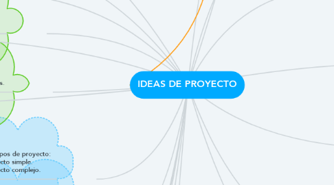 Mind Map: IDEAS DE PROYECTO